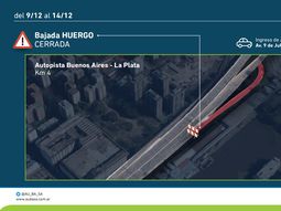 Del 9 al 14 de diciembre estará cerrada la bajada Huergo de la autopista BA-La Plata