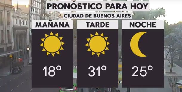 Pronóstico del tiempo del martes 20 de noviembre de 2018