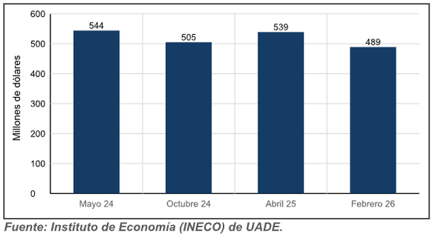 El paro general de este jueves será el que menos afecte a la economía El paro general de este jueves será el que menos afecte a la economía