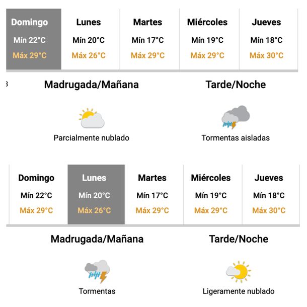 Cambió El Pronóstico: Cuándo Llegan Las Lluvias A La Ciudad De Buenos ...