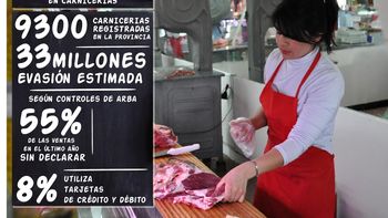 arba detecto alta evasion en carnicerias bonaerenses arba detecto alta evasion en carnicerias bonaerenses