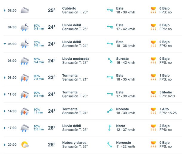 A qué hora son las lluvias fuertes y tormentas en Buenos Aires este miércoles. Fuente: Meteored A qué hora son las lluvias fuertes y tormentas en Buenos Aires este miércoles. Fuente: Meteored