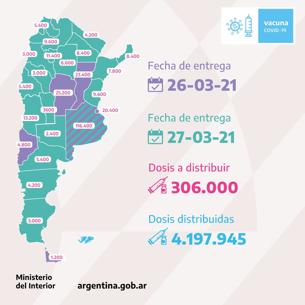 Cuántas vacunas de las que llegaron irán a cada provincia