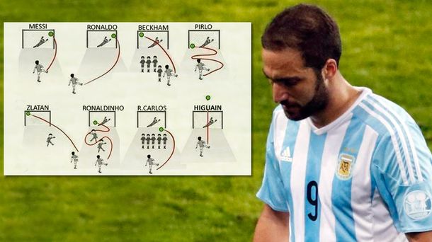 No le dan respiro: hasta en Inglaterra se burlan de Higuaín por su penal errado
