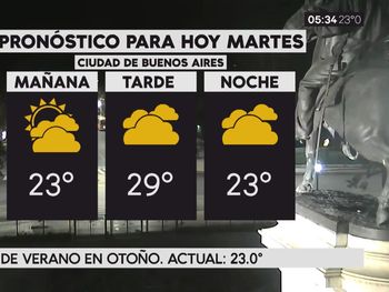 Pronóstico del tiempo del martes 10 de abril de 2018