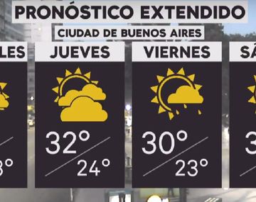 Sigue el calor después de la Navidad en la Ciudad y el Conurbano