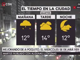 Pronóstico del tiempo para el martes 1 de agosto de 2017 Pronóstico del tiempo para el martes 1 de agosto de 2017