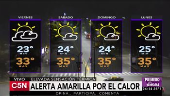 Pronóstico del tiempo del viernes 20 de enero de 2017 Pronóstico del tiempo del viernes 20 de enero de 2017