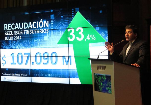 AFIP anunció que la recaudación subió un 33,4 por ciento en julio