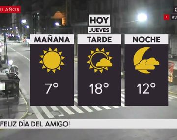 Pronóstico del tiempo del jueves 20 de julio de 2017