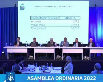 Se confirmaron los formatos para 2023: ¿cuántos descensos habrá?