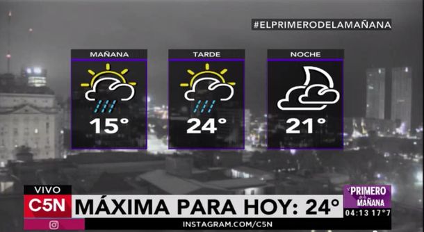 Pronóstico del tiempo para el martes 8 de noviembre de 2016 en C5N