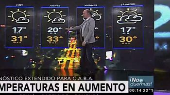 Pronóstico del tiempo del miércoles 11 de enero de 2017 Pronóstico del tiempo del miércoles 11 de enero de 2017