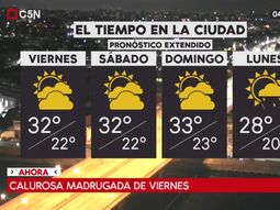 Pronóstico del tiempo extendido del viernes 2 de marzo de 2018