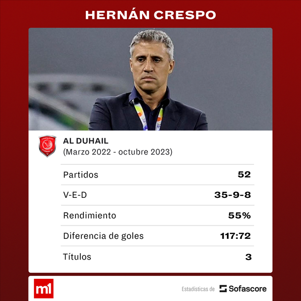 Fuente: Sofascore Fuente: Sofascore