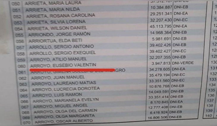 Salta: su padre murió hace 9 años y aún figura en el padrón