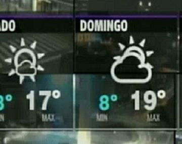 Se van las lluvias y vuelve el buen tiempo para el fin de semana largo