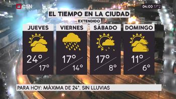 Pronóstico del tiempo del jueves 13 de julio de 2017 Pronóstico del tiempo del jueves 13 de julio de 2017
