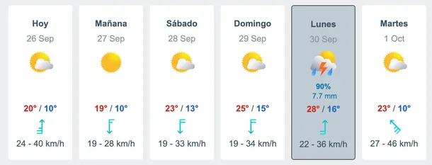 Pronóstico de lluvias y tormentas en Buenos Aires. Fuente: Meteored.