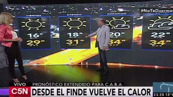 Pronóstico del tiempo del viernes 27 de enero de 2017 Pronóstico del tiempo del viernes 27 de enero de 2017