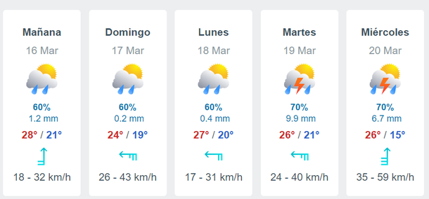 Cambi el pron stico de lluvias y hay malas noticias en el AMBA