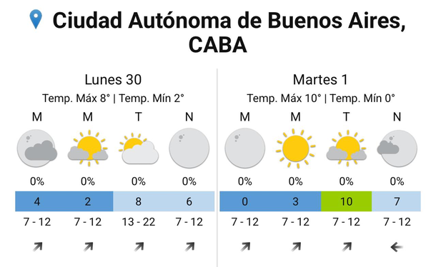 Frío y temperaturas bajo cero en Buenos Aires. El pronóstico del Servicio Meteorológico Nacional. Frío y temperaturas bajo cero en Buenos Aires. El pronóstico del Servicio Meteorológico Nacional. 
