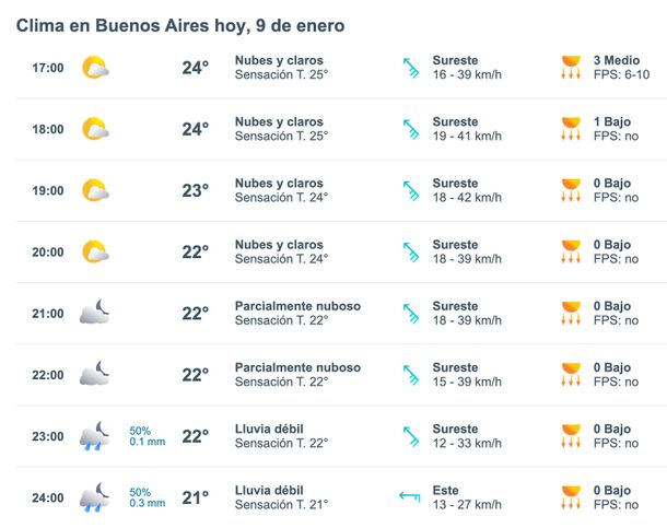 A qué hora llegan este viernes las lluvias a Buenos Aires según Meteored. A qué hora llegan este viernes las lluvias a Buenos Aires según Meteored.