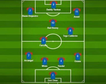 Los mejores memes por la goleada de Argentina a Puerto Rico