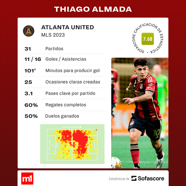 Fuente: Sofascore Fuente: Sofascore