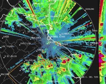 El tiempo en el AMBA
