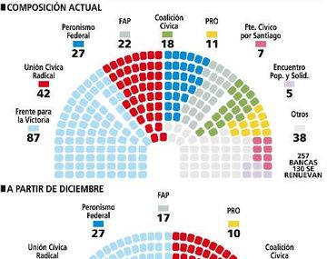 Composición cámara diputados 2011