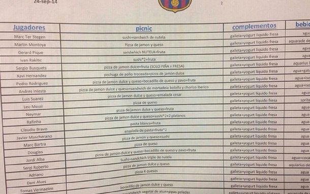 ¿Qué come Lionel Messi en la concentración del Barcelona?