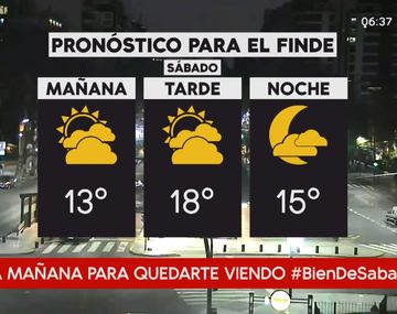 Pronóstico del tiempo del sábado 8 de septiembre de 2018