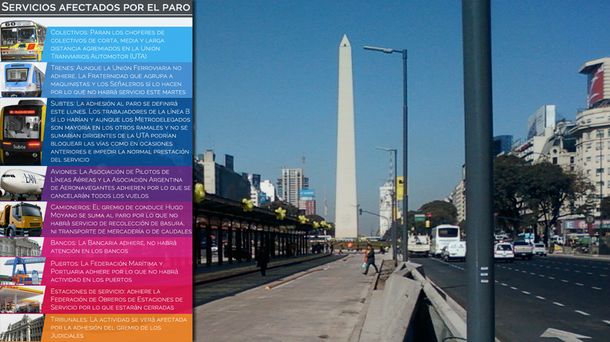 Conocé qué servicios no funcionan este martes