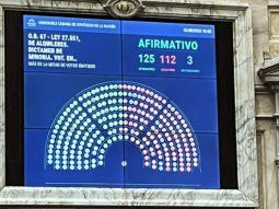Diputados dio media sanción a la propuesta de la oposición de la Ley de Alquileres