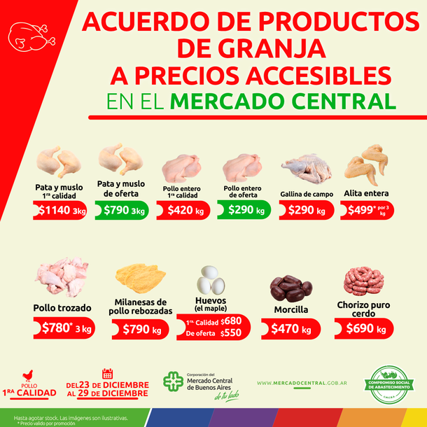 Último día para comprar asado a menos de $1.050 el kilo