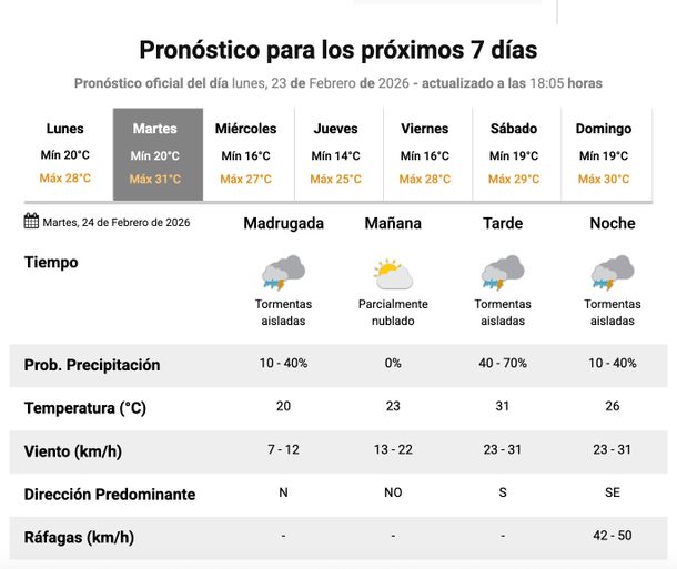 El Servicio Meteorol&oacute;gico Nacional prev&eacute; lluvias y tormentas en el AMBA para este martes.&nbsp;