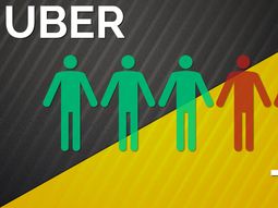 tras la llegada de uber, 3 de cada 5 personas dejarian de usar taxis tras la llegada de uber, 3 de cada 5 personas dejarian de usar taxis