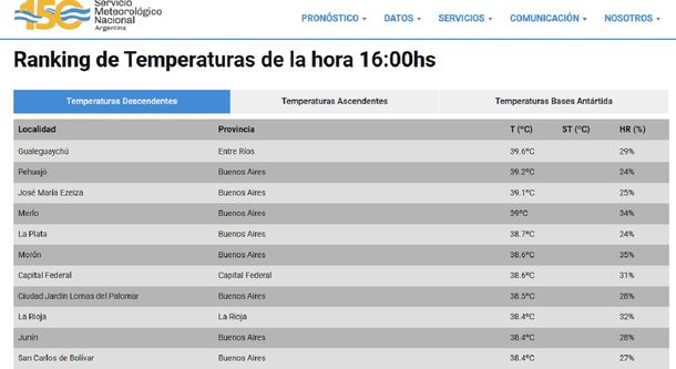 Las 20 ciudades más calurosas de Argentina el 11 de marzo de 2023