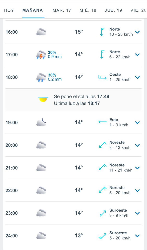 A qué hora llueve este lunes en Buenos Aires, según Meteored. A qué hora llueve este lunes en Buenos Aires, según Meteored.