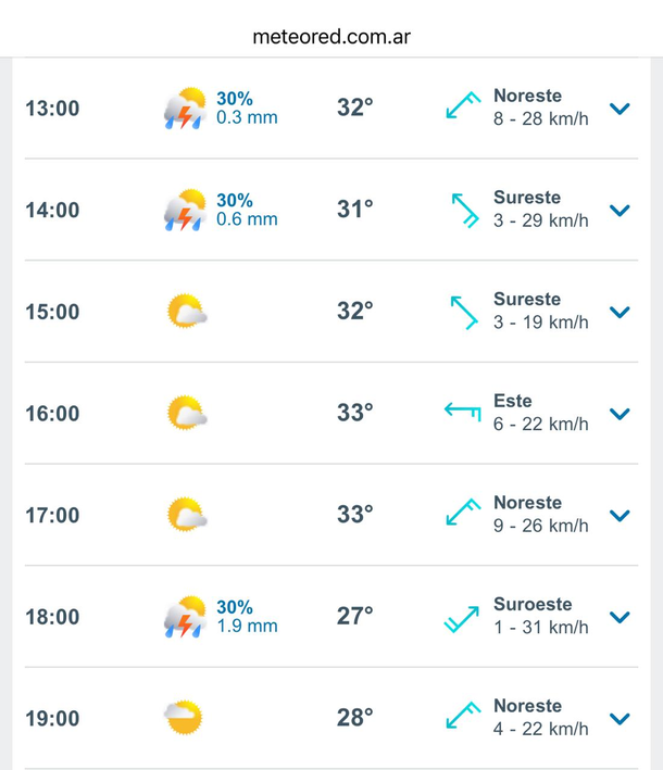 El sitio especializado Meteored no descarta tormentas en Buenos Aires para este martes. El sitio especializado Meteored no descarta tormentas en Buenos Aires para este martes. 