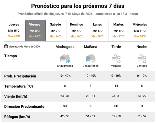 Pronóstico de lluvias en Buenos Aires para este viernes. Fuente: Servicio Meteorológico Nacional. Pronóstico de lluvias en Buenos Aires para este viernes. Fuente: Servicio Meteorológico Nacional.