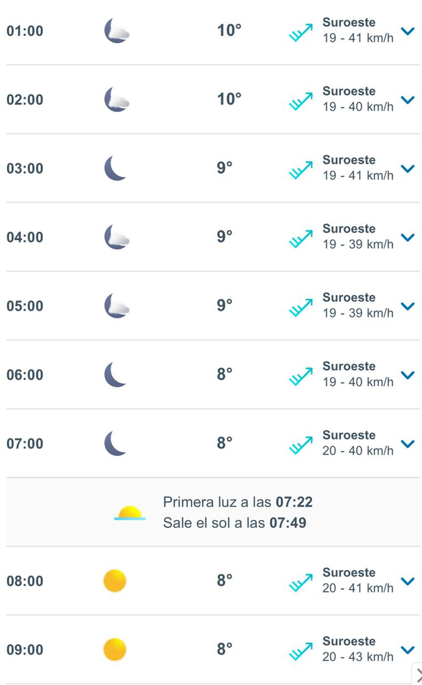 A qué hora llega el frío polar al AMBA. Fuente: Meteored. A qué hora llega el frío polar al AMBA. Fuente: Meteored. 
