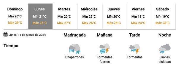 Lluvias este lunes en Buenos Aires. Fuente: Servicio Meteorológico Nacional. 