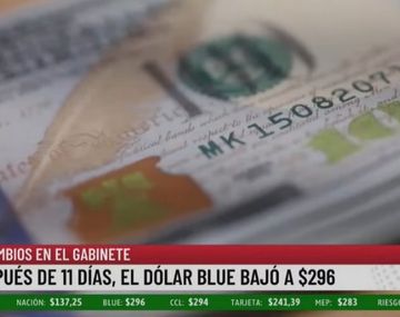 Está bajando el dólar
