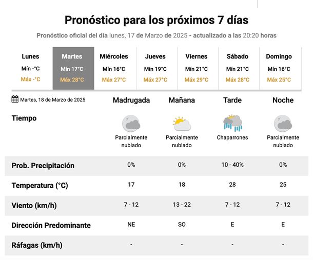 Pronóstico de lluvias para este martes en Buenos Aires. Fuente: Servicio Meteorológico Nacional. Pronóstico de lluvias para este martes en Buenos Aires. Fuente: Servicio Meteorológico Nacional.