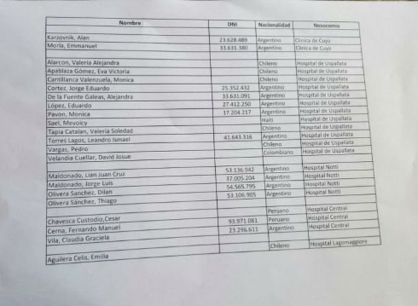Esta es la lista de los sobrevivientes internados de la tragedia de Mendoza
