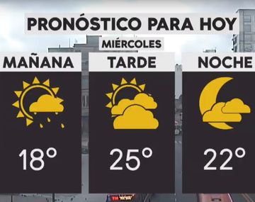 Prevén lloviznas aisladas para hoy en la Ciudad y el Conurbano