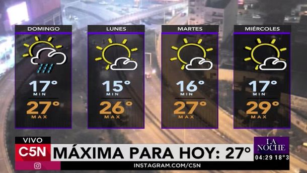Pronóstico 27-11-2016