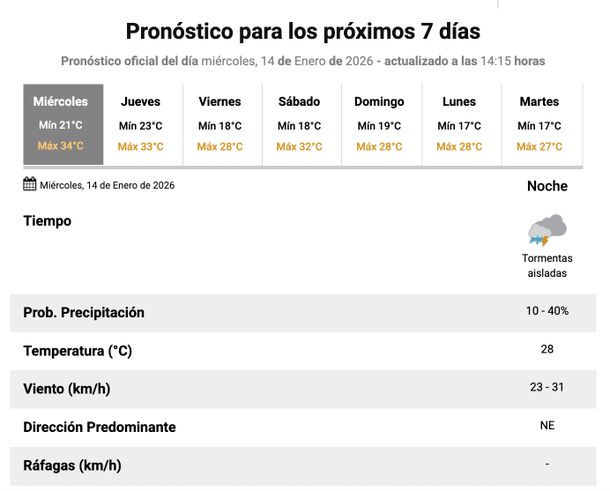 Pronóstico de lluvias y tormentas para este miércoles por la noche en Buenos Aires. Fuente: Servicio Meteorológico Nacional. Pronóstico de lluvias y tormentas para este miércoles por la noche en Buenos Aires. Fuente: Servicio Meteorológico Nacional.
